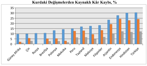 Hanehalkı Üzerindeki Etkileri IMF nin 19 gelişmekte olan ülkeye uyguladığı duyarlılık analizi, Türkiye yi bir dışsal şoktan en fazla etkilenmesi beklenen ülke olarak işaret etmektedir.