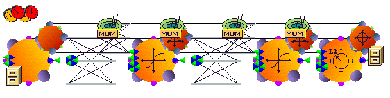 7 NeuroSolutions ara detay ekranı Gayrimenkul değerini belirleyen parametreler girdiler (input) olarak gayrimenkulün değeri ise istenilen (desired) olarak