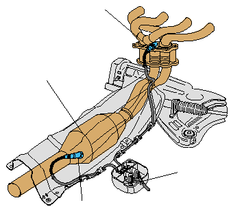 Lamda sondası Katalizör Katalizör sonrası lamda sondası Lamda sondasının elektronik kontrol ünitesine bağlantı noktası Şekil 1.