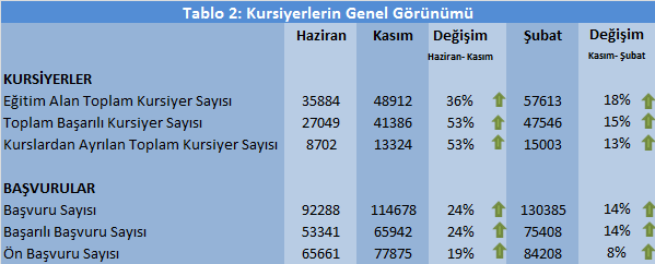 Bu çalışmada, 30.11.12 28.02.13 arasındaki döneme ait veriler incelenmektedir.