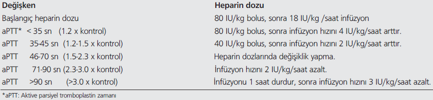 Heparin Heparin hamilelik ve