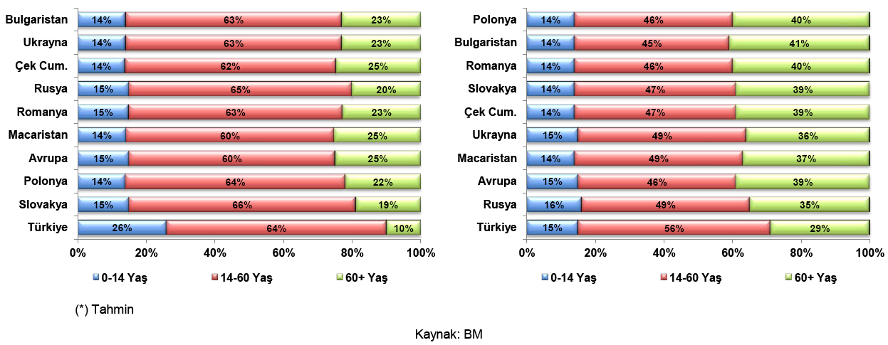 FAALİYET DÖNEMİNİN DEĞERLENDİRİLMESİ Gayrimenkül Sekto rü nü n Tü rkiye Dinamikleri Analizi Bü bo lü mde ü lkemize has demoğrafik, finansal ve yapısal o zelliklerin sekto re ve işletmemize etkilerine