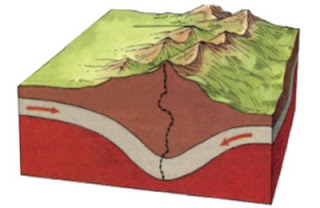 Deprem Dalgaları 6. erkürede bulunan levhaların birbirinden uzaklaşması ya da birbirine yaklaşması şekildeki gibi modellenmiştir. 8. Depremlerle ilgili aşağıda verilenlerden hangisi yanlıştır?