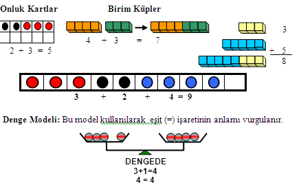 LIK 16. (23 LIK 28 LIK) 5 ALANI: SILAR ALT ALANLARI : DOĞAL SILARLA TOPLAMA İŞLEMİ Doğal Sayılar Toplama İşlemi 1. Toplamanın bir araya getirme, ekleme ve çoğaltma anlamlarını fark eder.