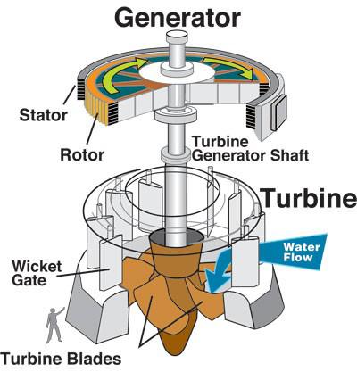 Dünya üzerinde 80 i aşkın ülkede, 100.000 den fazla Orijinal Ossberger türbin kullanılmaktadır. Ossberger, küçük ölçekli hidroelektrik türbin ve aksesuarları konusunda lider firmadır.