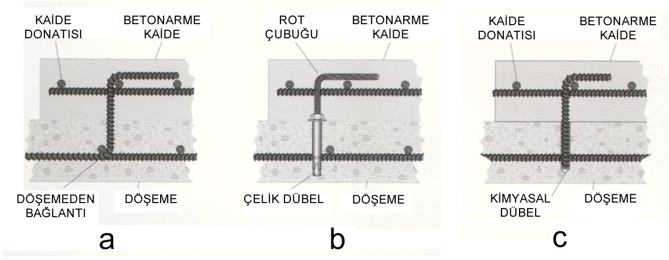 Kaideler