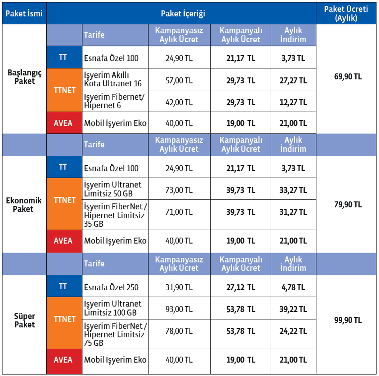 2. Abone, Başlangıç Paket, Ekonomik Paket, Süper Paket içerisinde yer alan sabit ses, internet ve GSM paketlerinin üst tarifelerini seçebilir.