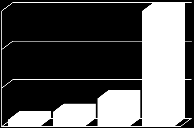 Vaka/100.000 Ölüm/yıl Deaths/Year İnsidans Mortalite 300 250.000 200.000 200 100 0 150.000 100.000 50.