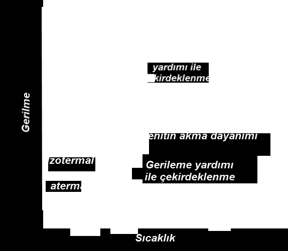 mekanik işin malzemeye tatbik edilmemesi durumunda herhangi bir dönüşüm olması söz konusu olamaz.