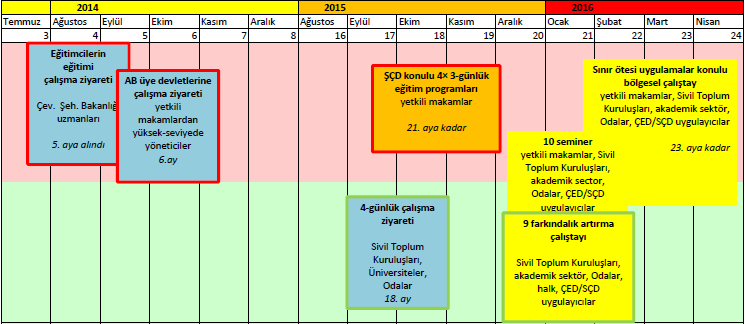 Zaman Çizelgesi Bu proje