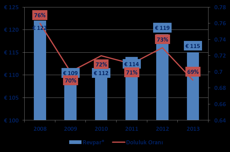 TÜRKİYE GAYRİMENKUL SEKTÖRÜ GÖRÜNÜMÜ- Otel Sektörü Görünümü Yabancı Turist Ziyaretçi Sayısı 2011 2012 2013 İSTANBUL 8,056,390