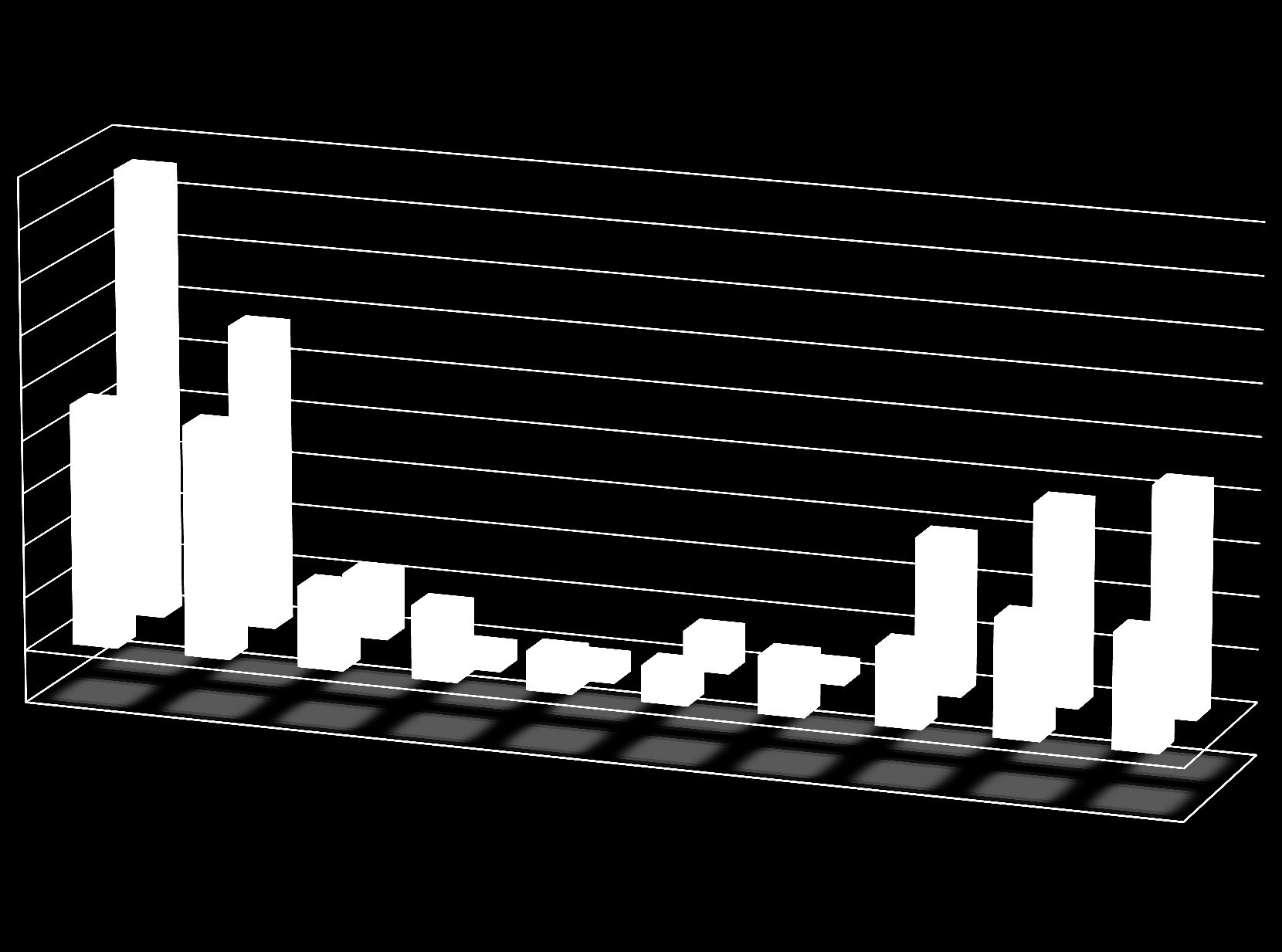 Türkiye GSYİH ve İnşaat Sektörü Karşılaştırması 18.0% 17.1% 16.0% 14.0% 12.0% 11.5% 10.0% 9.2% 8.8% 8.0% 6.0% 4.0% 2.0%.0% 3.1% 2.4% 2.8% 1.5% 1.5% 1.4% 2.2%.6% 5.9% 3.0% 7.