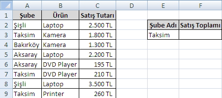Örneğin; aģağıdaki tabloda Taksim Ģubesinin satıģlarını toplamak istediğinizde, Topla fonksiyonu ile aradan Taksim satıģlarını seçmeniz uzun bir tabloda zor olacaktır.