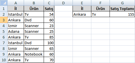 AĢağıdaki örnekte Ankara ya yapılan TV satıģlarının ortalaması bulunacaktır.