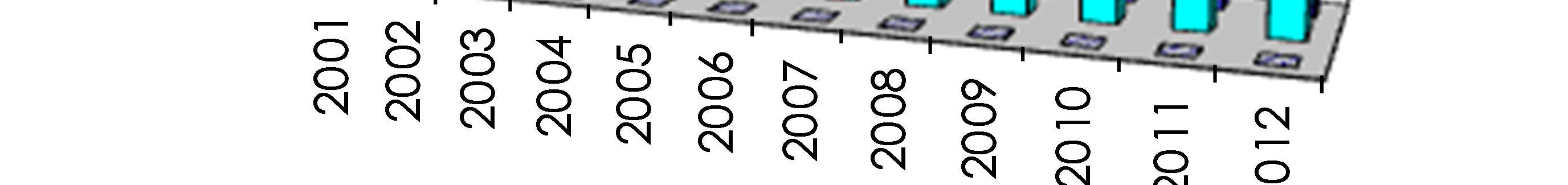 yüzde 14 ünü, toplam yükümlülüklerin ise yüzde 29,1 ini oluşturmaktadır. 1.1. Yurt Dışında Doğrudan Yatırımlar 21.