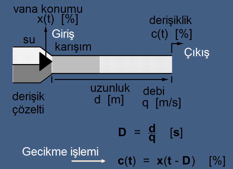 10 Birinci Derece İşlem Cevabı Adım girişi: