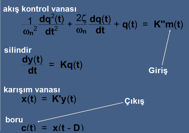 11 Yaygın İşlem Tipleri