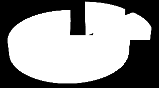 A.YILMAZ YALCINER et al./ ISITES2015 Valencia -Spain 2048 75% 14% 11% A:51 B:43 C:277 Şekil 1.