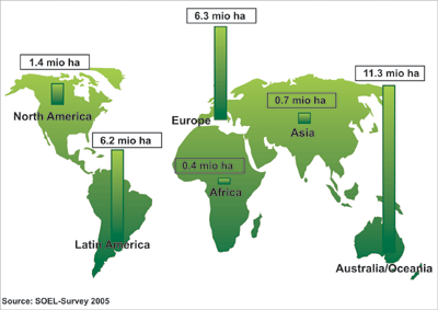 KITALARA GÖRE ORGANĠK ÜRETĠM ALANLARININ DAĞILIMI (2005/2006) 6.5 milyon ha 1.4 milyon ha 12.2 milyon ha Kuzey Amerika 6.4 milyon ha Avrupa 4.