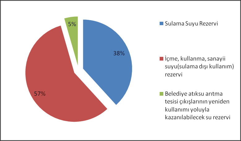 Sayfa/Toplam Sayfa: 171 / 446 GüncelleĢtirme Sayısı: 01 ġekil 47.