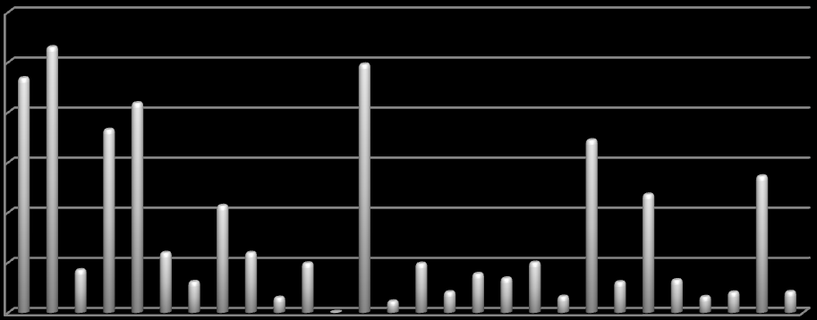 119 3. 1. 2. 1. TDKTS (2005) de eylemlerin birincil görünümleri Öncelikle maddebaşı eylemlerin; 1. kaç anlam ile yer aldığı 2. anlam içeriklerinin ne olduğu ve 3.