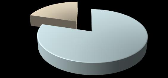 343 TE; 5% KATILIMCILAR: BÖLÜMLER ĠÖ; 7% PS; 8% AÜ ĠDE; 13% ADE; 8% KDE; 4% BD; 17% EÜ ĠDE; 9% DB; 11% ĠDB; 18% Grafik 7.