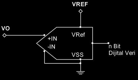 Şekil 6: ADC Birimi Genel Yapısı Oluşturulacak ölçüm sisteminde harici ADC birimi kullanılabileceği gibi mikro kontrolör dahili ADC birimi kullanılmaktadır.
