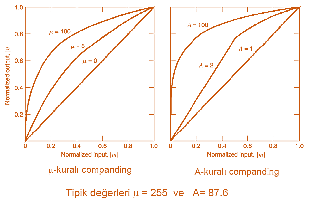 SIKIŞTIRMA