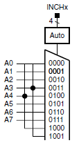ACLK kullanılıp, daha fazla güç tasarufu edilebilir. Hemen yanında görünen ACD10DIV bloğu ise seçtiğimiz işaret kaynağını kaça bölmek için kullanılmaktadır.