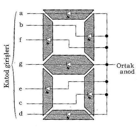 Şekil 40 Ortak Anot Display in İç Yapısı 5.2-) 74HC164 İle Display Sürme Bu bölümde 74HC164 entegresini kullanarak, sadece iki çıkışla 7 Segment Display süreceğiz.