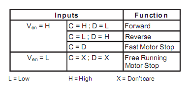 P2OUT = 0x00; P2DIR = BIT0 + BIT1 + BIT2 + BIT3; EN_A = 1; EN_B = 0; for(;;) if(button_ileri) IN_1 = 1; IN_2 = 0; else if(button_geri) IN_1 = 0; IN_2 = 1; else if(button_stop) IN_1 = 0; IN_2 = 0;