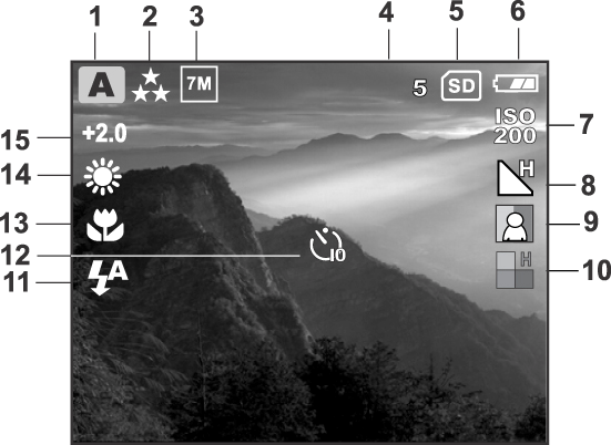 LCD Ekran Sembolleri Fotoğraf çekilirken bu göstergeler görüntülenir: 1. Sahne modu [ A ] Otomatik mod [ ] Spor modu [ ] Gece modu [ ] Portre modu [ ] Manzara modu [ ] Arka aydınlatmalı mod 2.