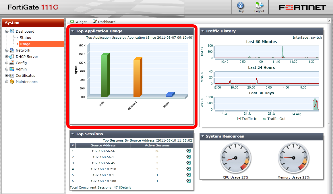 System > Dashboard > Usage bölümünde Top Application Usage widget eklerseniz, kullanılan uygulamaları ve trafik bilgisini görebilirsiniz... Ek Kaynaklar : http://docs.fortinet.