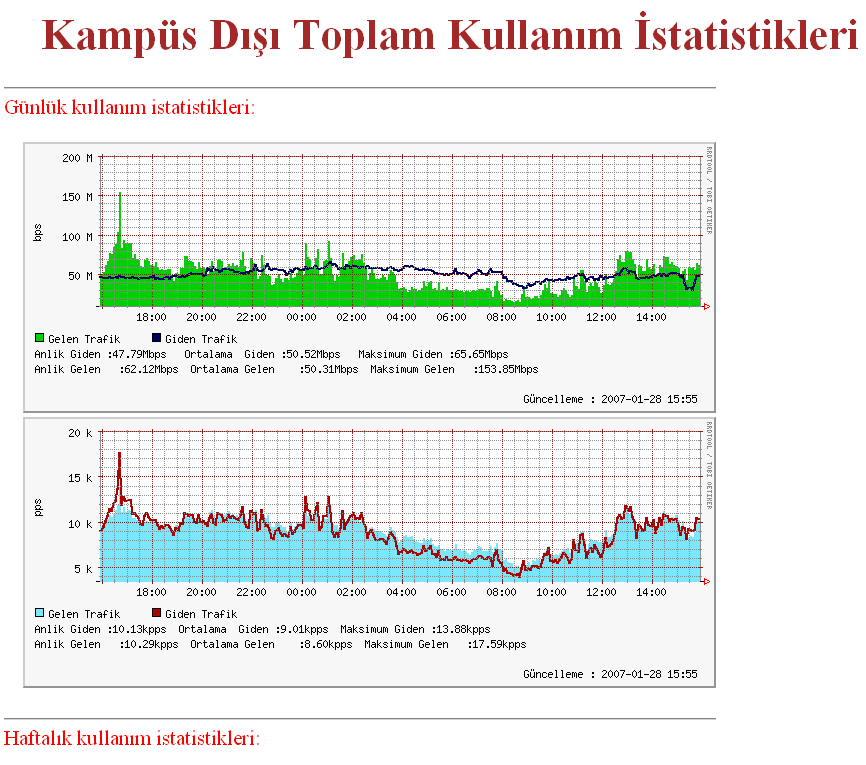 RRDTool