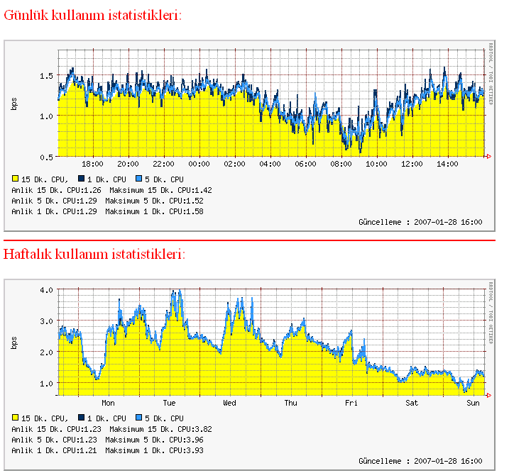 RRDTool