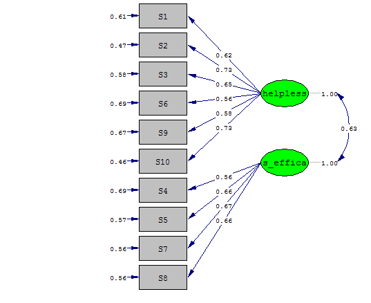 A.2. Figure 2 Standardized
