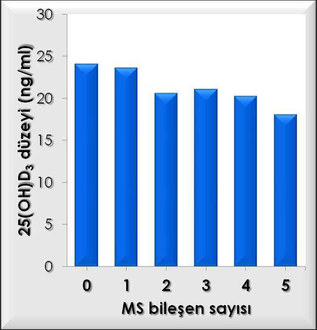 Erişkinlerde vitamin d düzeyi ve metabolik sendrom 1705