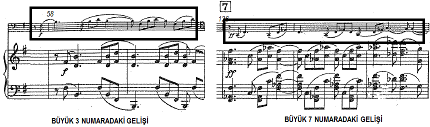 Şekil 17 Büyük 7 numarada ise, büyük 3 numaradaki motifi iģleyen Brahms, piyano partisine daha çok yüklenip, eģlik partisi olmasına karģın, daha önceden tek ya da en çok tek elde çift ses olarak