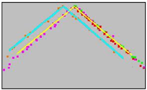 Teknolojik Araştırmalar: HTED 2012 (3) 16-22 Airborne LIDAR Teknolojisi ile Sayısal Harita Üretimi ve Şırnak stripe ın sınıflandırma işlemi sonucunda zemin noktaları (Ground points) elde edilmiştir