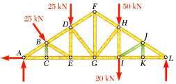 Özel Yükleme Durumundaki Düğümler Bir düğümde kesişen iki düz çizgi üzerinde bulunan zıt elemanlardaki kuvvetler eşittir. Yük üçüncü elemanla aynı doğrultuda ise iki zıt elemandaki kuvvetler eşittir.