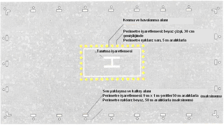 f) hedef noktası ışıklandırması; g) konma ve havalanma alanı ışıklandırması; h) taksi yolu ışıklandırması; i) hava taksi yolu ışıklandırması; j) hava transit rotası ışıklandırması; ve k) mania