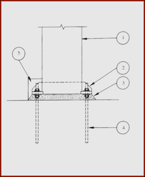 Kolon altı grout dolgu 4- Tem ele ankrajlı bulon 5- Taban plakası 1-