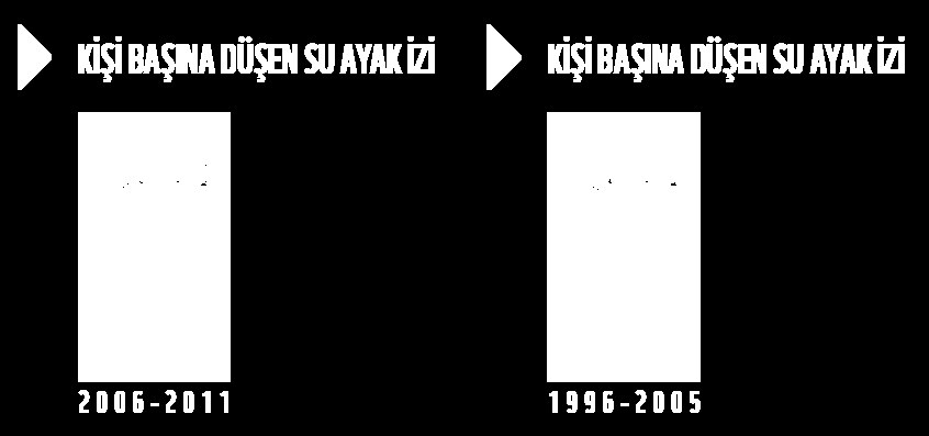 Türkiye nin Su Ayak İzi Raporu nda, 2006-2011 verileri kullanılarak Türkiye nin kişi başına düşen su ayak izi hesaplanmıştır.