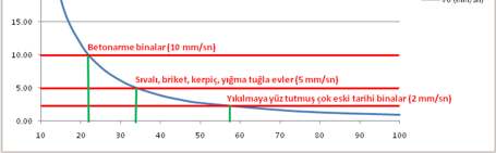 Patlatma Sonrası Ortaya Çıkan