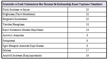 Tablo 26.