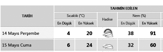 PERÞEMBE 14 MAYIS 2015 11 :: Ýlimizde namaz vakitleri ::. ÝMSAK GÜNEÞ Takvim Yapraðý 03.30 05.15 25 Receb : 1436 Hicri Þemsi:1393 Rûmi:01 Mayýs 1431 Hýzýr:9 2015 14 MAYIS Din, güzel ahlâktýr.