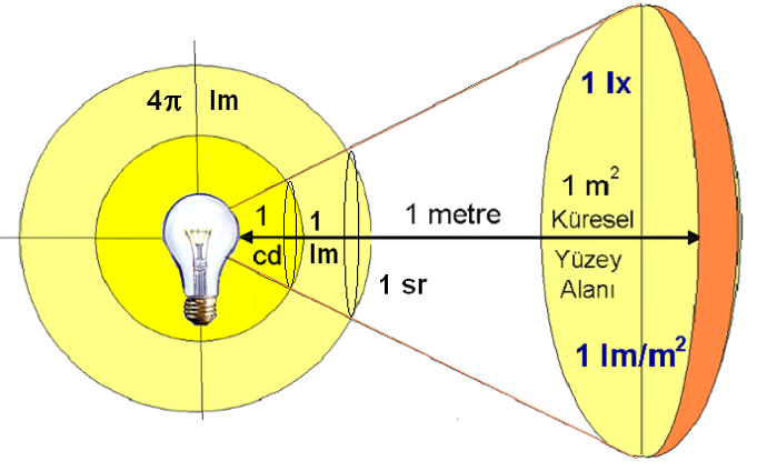 AydınlıkDÜZEYİ: Düzeyi lx AYDINLIK Bir