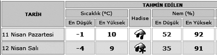 49 ÝKÝNDÝ 16.26 AKÞAM 19.21 YATSI 20.43 Sindirim bozukluklarý, genellikle kötü alýþkanlýklarýn sonucudur.