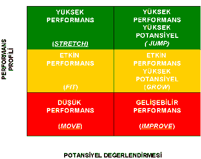 Yetenek Yönetimi Süreç Akışımız Performans Profili Oluşumu (Davranış & Hedef) Yetenek