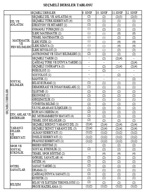 27-28 Ekim 2014